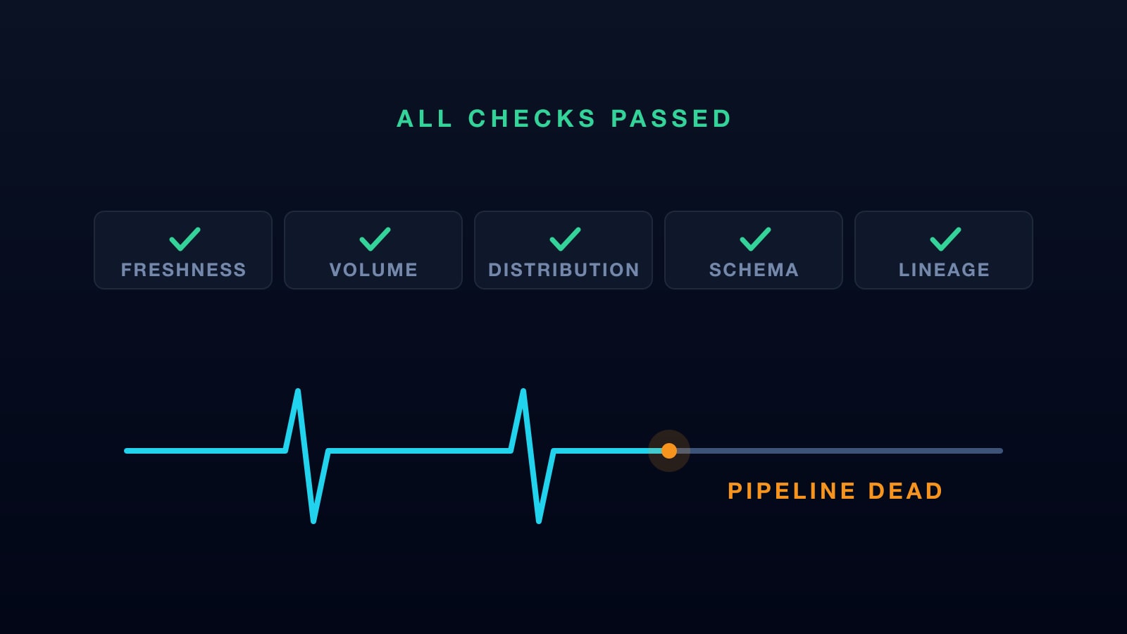 Data Observability: Why Watching Your Data Isn't Enough