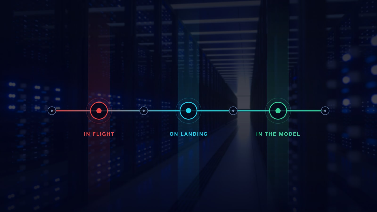 ETL vs ELT Is the Wrong Question